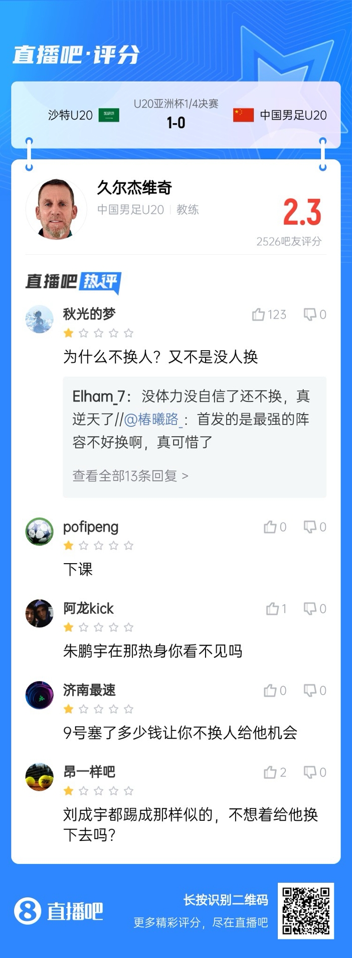 全場(chǎng)僅換兩人！劉誠(chéng)宇體力告急仍打滿，朱鵬宇曾替補(bǔ)雙響未獲出場(chǎng)