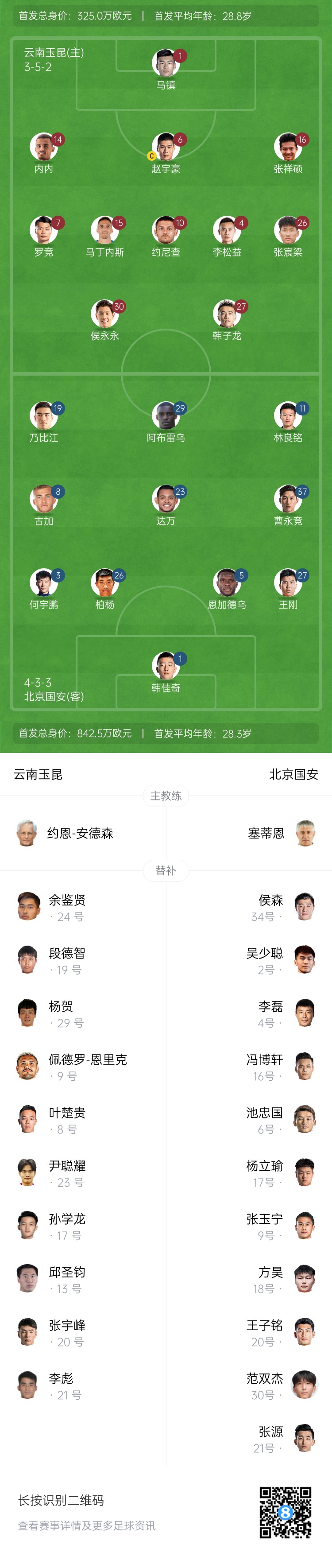 中超首輪|玉昆vs國(guó)安：塞鳥(niǎo)&奧斯卡缺席，侯永永首秀，張玉寧替補(bǔ)
