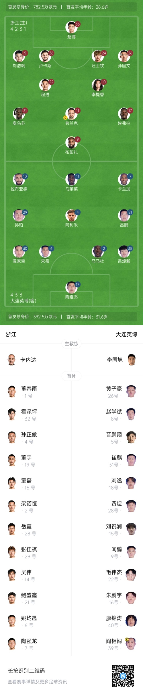 中超首輪|浙江vs英博首發(fā)：布彭扎、馬萊萊首發(fā)，國(guó)青毛偉杰替補(bǔ)