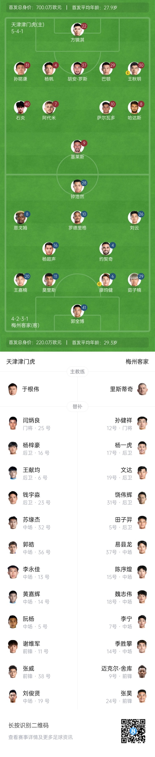 中超首輪|津門(mén)虎vs梅州：胡安-羅斯、恩戈姆先發(fā)，巴頓踢邊衛(wèi)